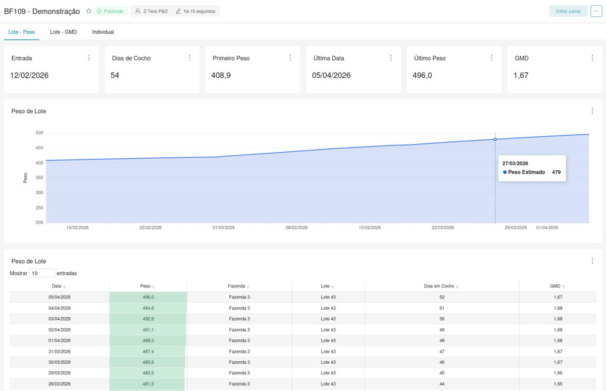 Dashboard PesaGado — Peso de Lote