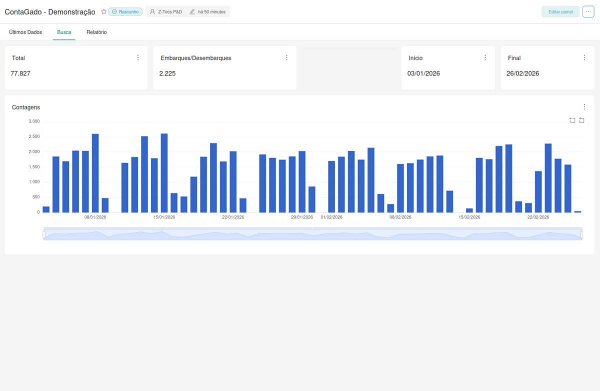 Dashboard ContaGado — Busca