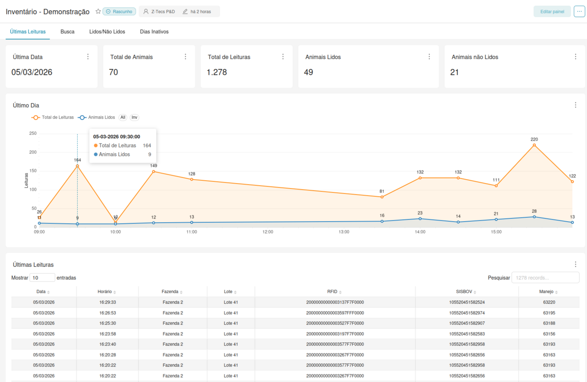 Dashboard Inventário — Últimas Leituras